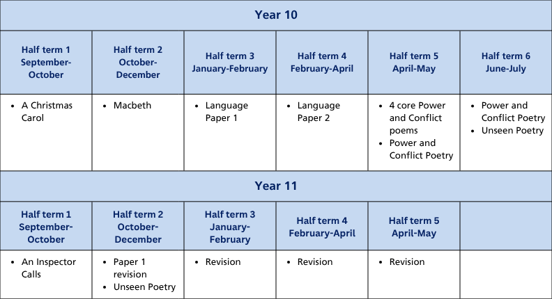 Curriculum termly tables (A4) (18)-1